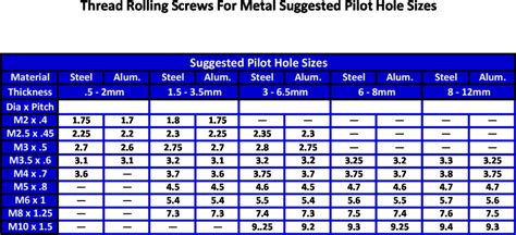 1 4 sheet metal screw by the lb|pilot hole size chart metal.